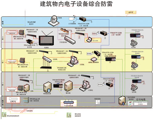 枣庄防雷工程